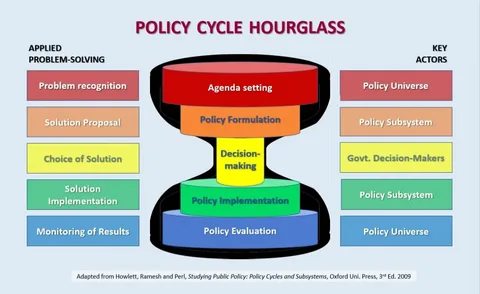 Public Policy Focus Shifts Toward Long-Term Economic Resilience